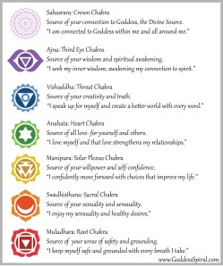 chakras